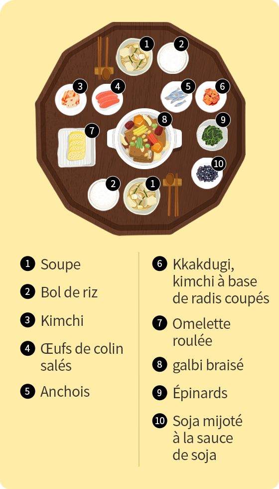 Les indispensables de la cuisine coréenne à avoir chez vous ! 