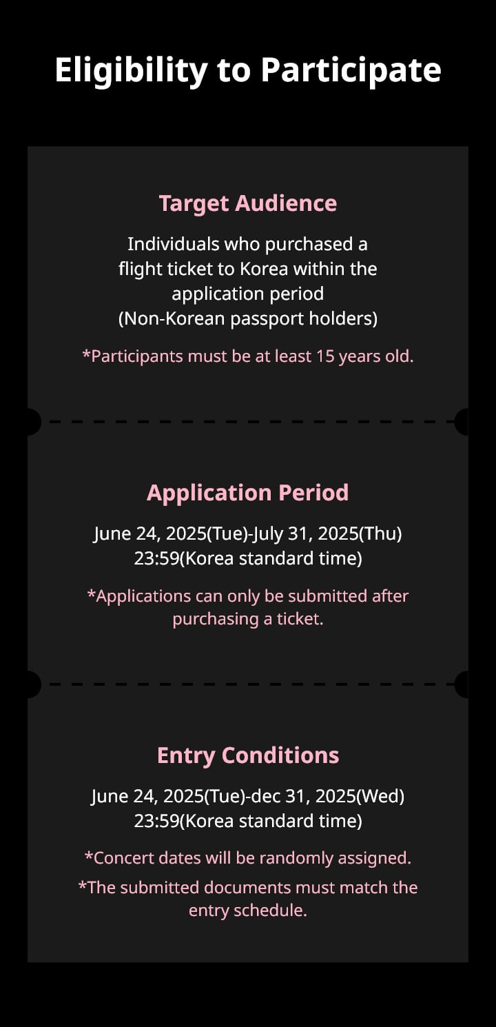 Eligibility to Participate