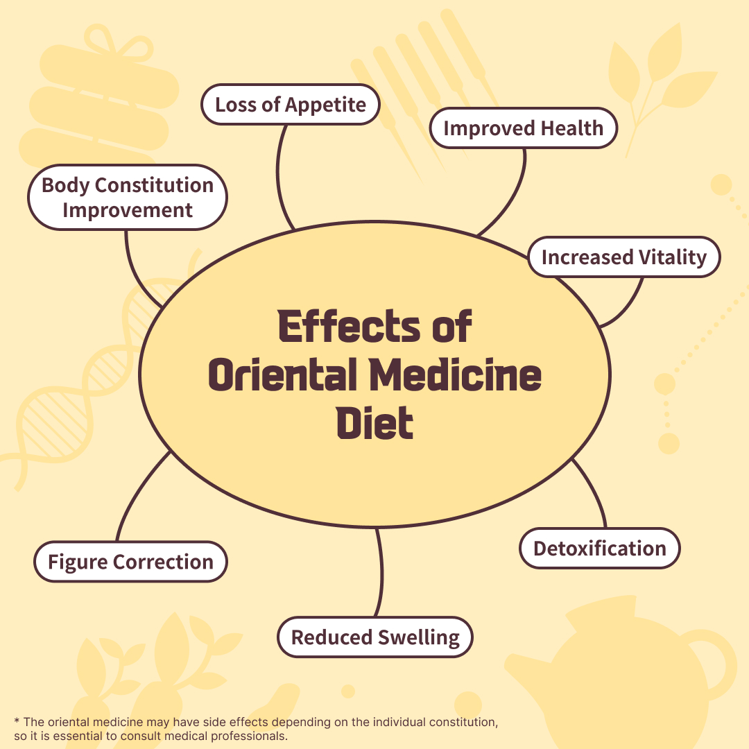 Improve Your Body Constitution and Lose Weight in a Healthy Way! OX ...