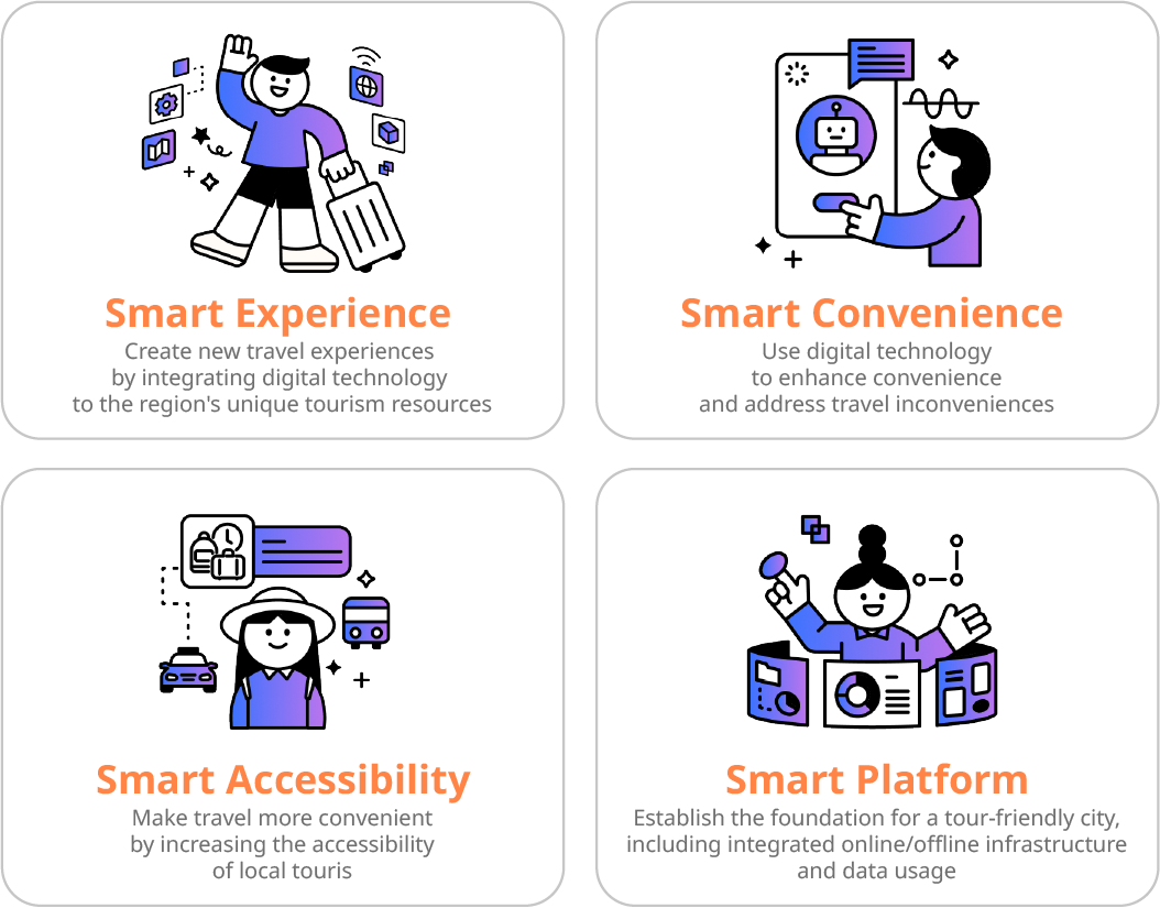 What is a smart tourism city?- VISITKOREA :: Smart Tourism City