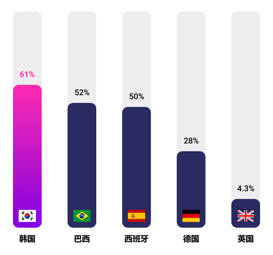 全球瞩目的韩国体检- VISITKOREA :: 韩国医疗养生