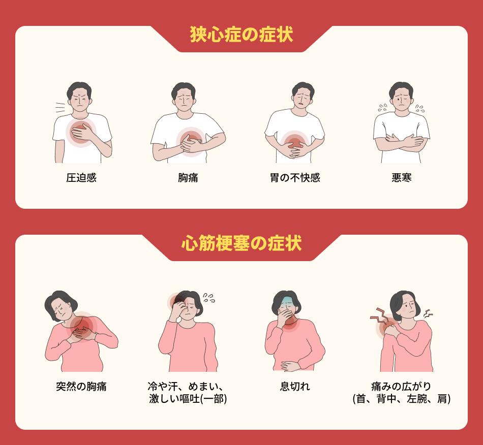 より強くなったK-医療、心臓インターベンション治療分野で世界1位を