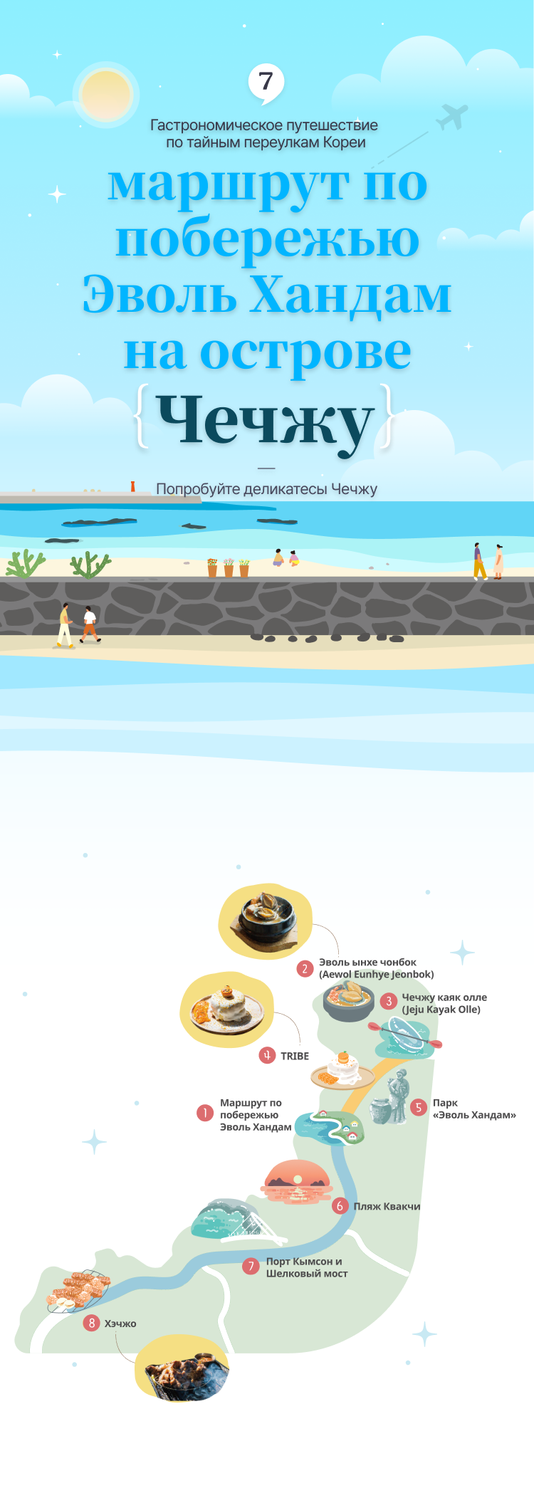 Illustration of Aewol Handam Coastal Trail in Jeju and illustration of map of Aewol Handam Coastal Trail attractions at the bottom (vertical type)