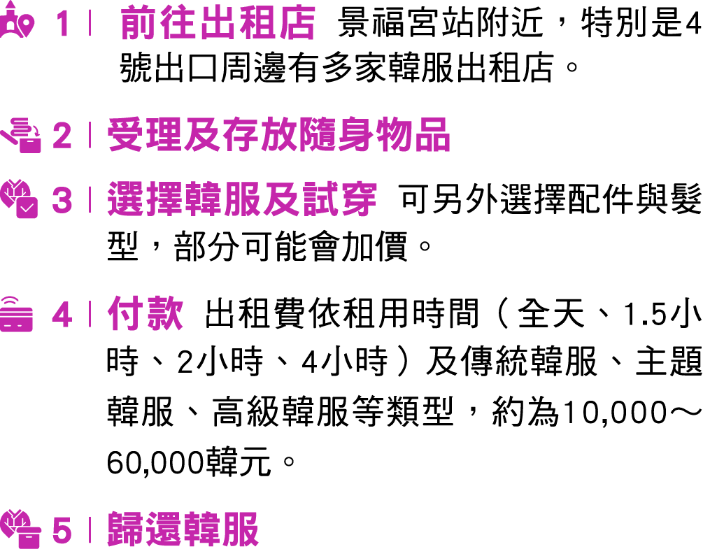 ￼ 1 | 前往出租店 景福宮站附近，特別是4號出口周邊有多家韓服出租店。 ￼ 2 | 受理及存放隨身物品 ￼ 3 | 選擇韓服及試穿 可另外選擇配件與髮型，部分可能會加價。 ￼ 4 | 付款 出租費依租用時間（全天、1.5小時、2小...