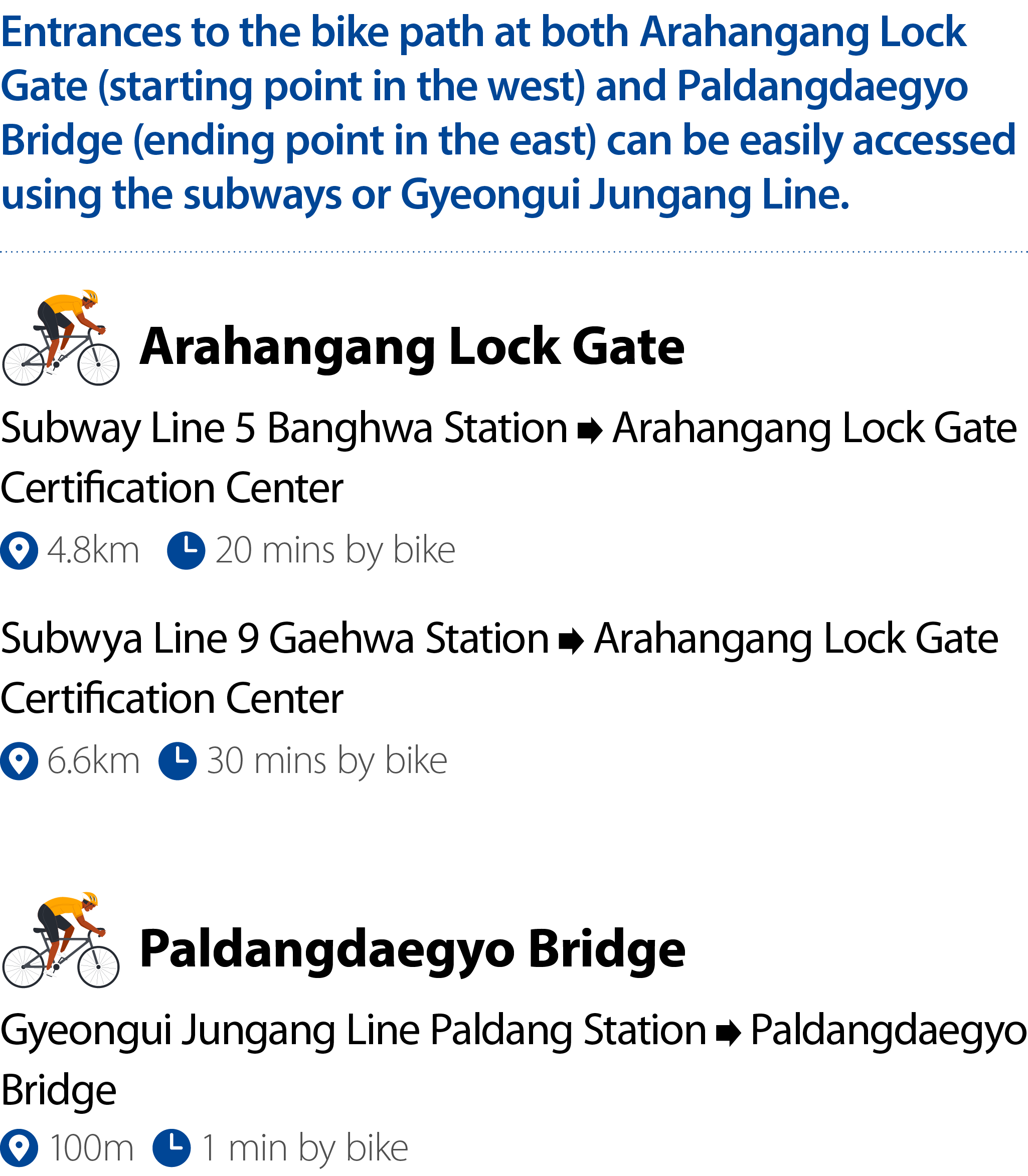Entrances to the bike path at both Arahangang Lock Gate (starting point in the west) and Paldangdaegyo Bridge (ending...