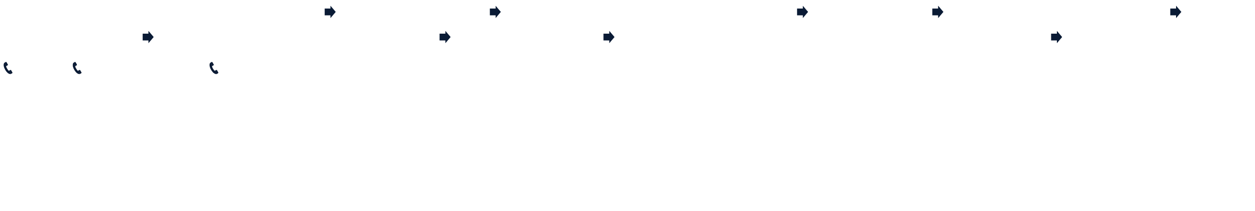 Yongduam Certification Center Iho Tewoo Beach Darak Shelter Certification Center Gwakji Beach Haegeoreum Village Park...